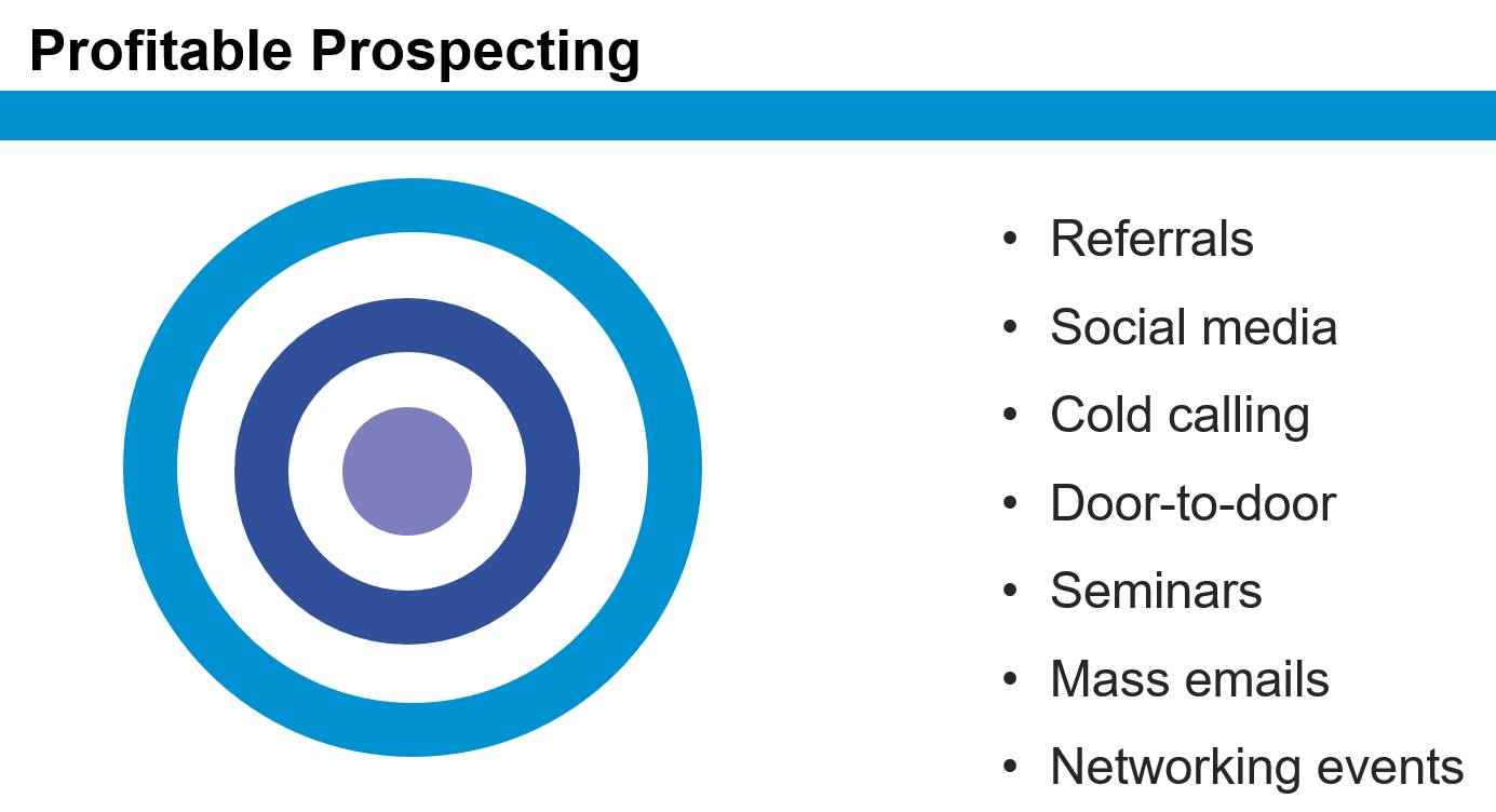 Profitable Prospecting: picture of target mentioning referrals, social media, cold calling, door-to-door, seminars, mass emails, and networking events