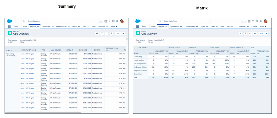 tabular report salesforce