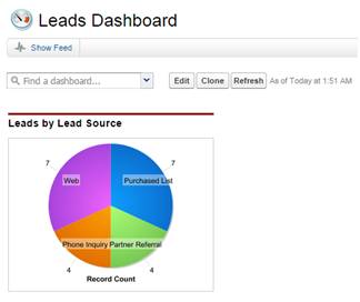 Leads dashboard example