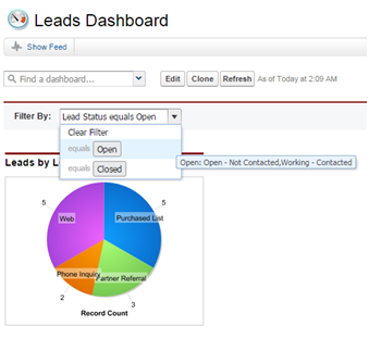 Salesforce Report Chart Types