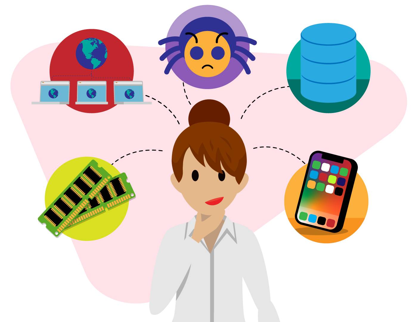 A cyber defense forensics analyst examines different types of data, symbolized by a cylinder for database, a mobile phone, memory, and so on.