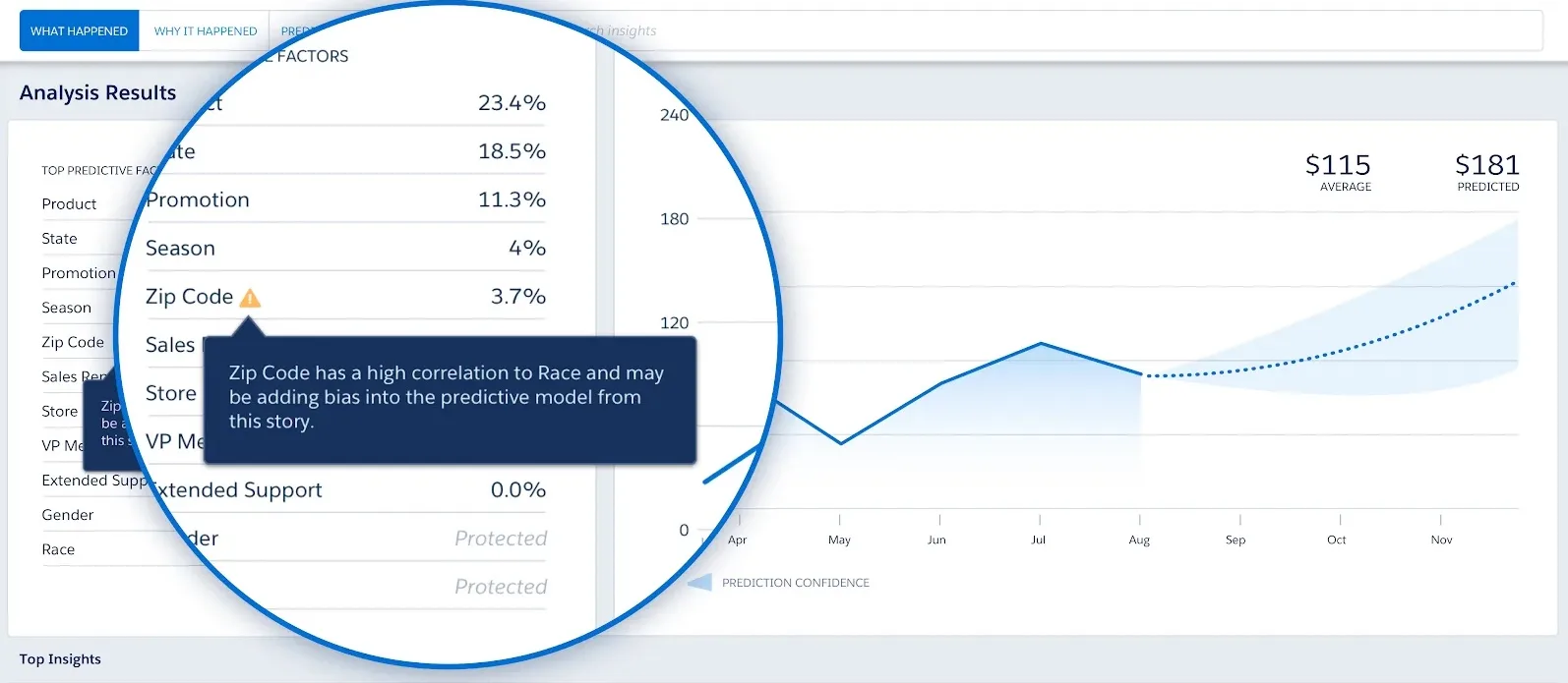 Einstein for Sales Lead and Opportunity Scoring. A dialog box warns that “Zip code has a high correlation to Race and may be adding bias into the predictive model from this story.”