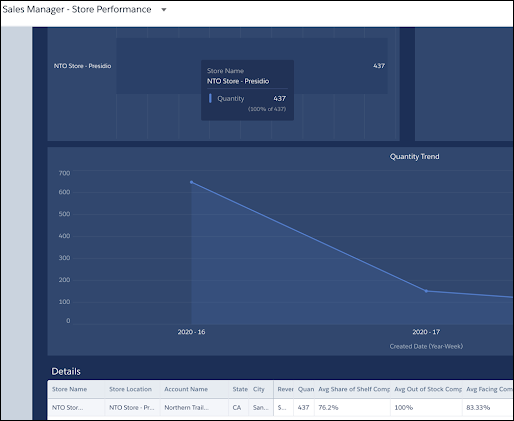 Tableau-CRM-Einstein-Discovery-Consultant Antworten