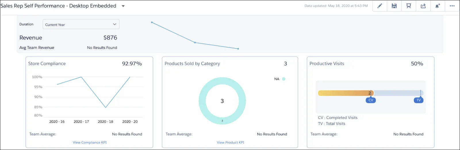 [Sales Rep Self Performance - Desktop Embedded (営業担当セルフパフォーマンス - デスクトップ埋め込み)] ダッシュボード。