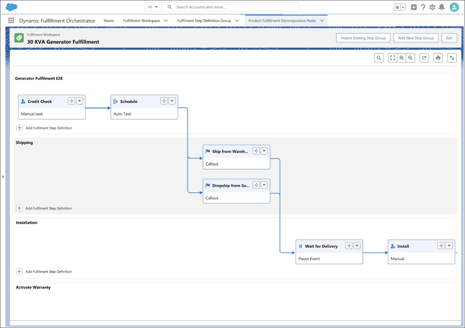 A sample orchestration plan.