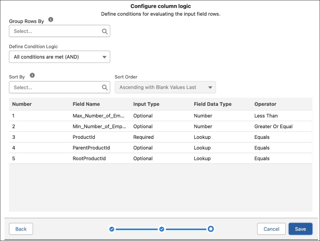 商品適格性を定義する決定表。