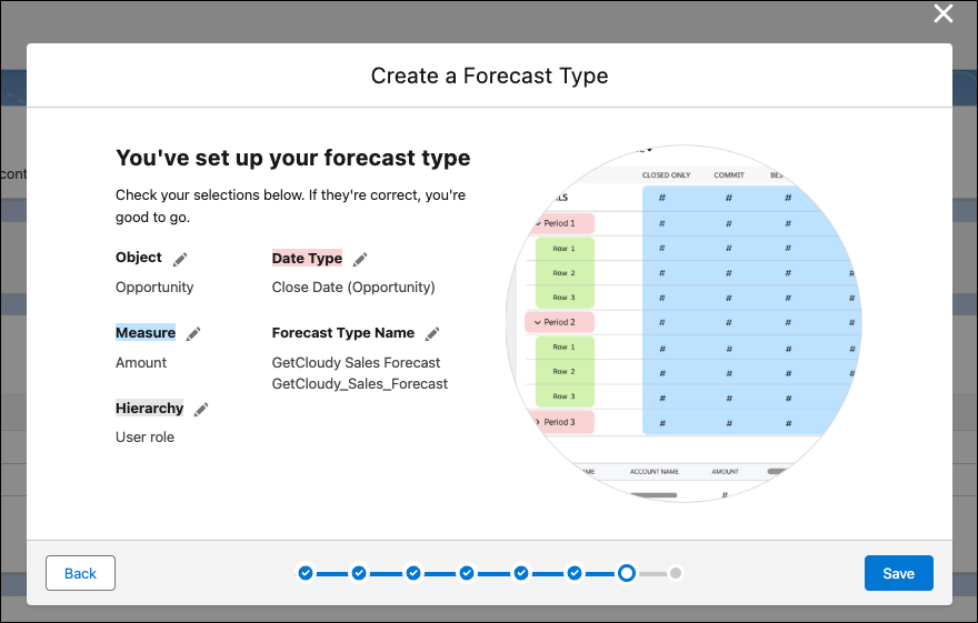 The Create a Forecast Type dialogue with a summary of settings chosen for the new forecast type.