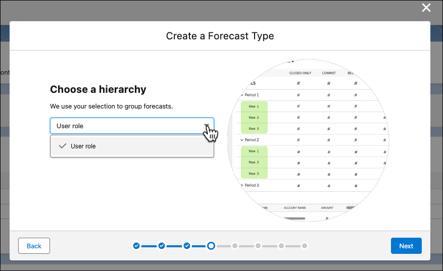 The Create a Forecast Type dialogue with the hierarchy for use in the forecast being selected.