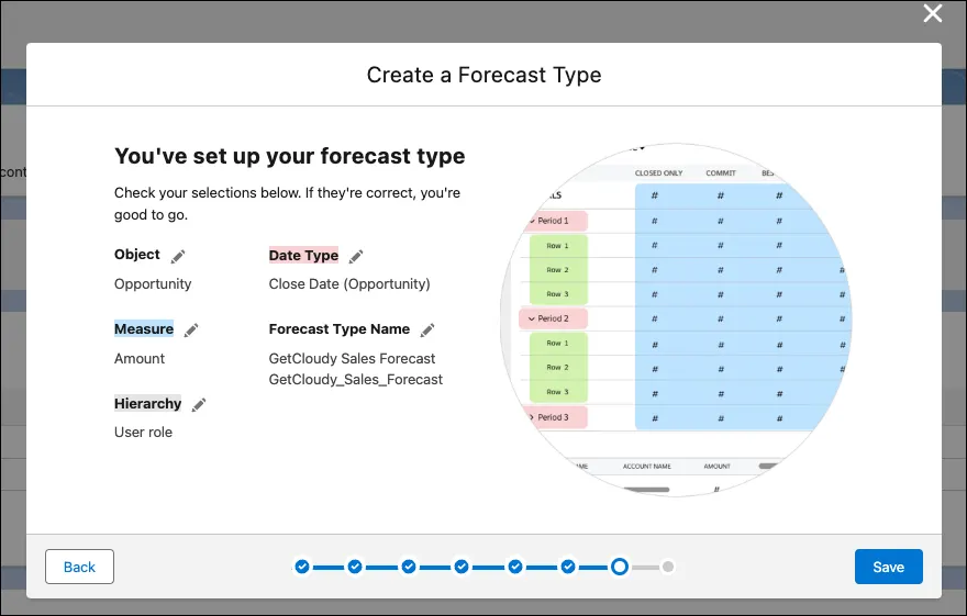Cuadro de diálogo Create a Forecast Type (Crear un tipo de pronóstico) con un resumen de los parámetros elegidos para el nuevo tipo de pronóstico.