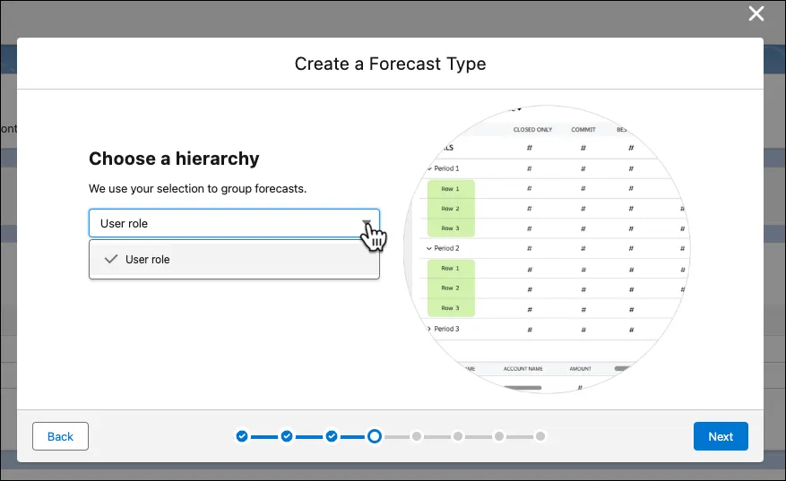 Cuadro de diálogo Create a Forecast Type (Crear un tipo de pronóstico) con la jerarquía para utilizarla en el pronóstico seleccionado.
