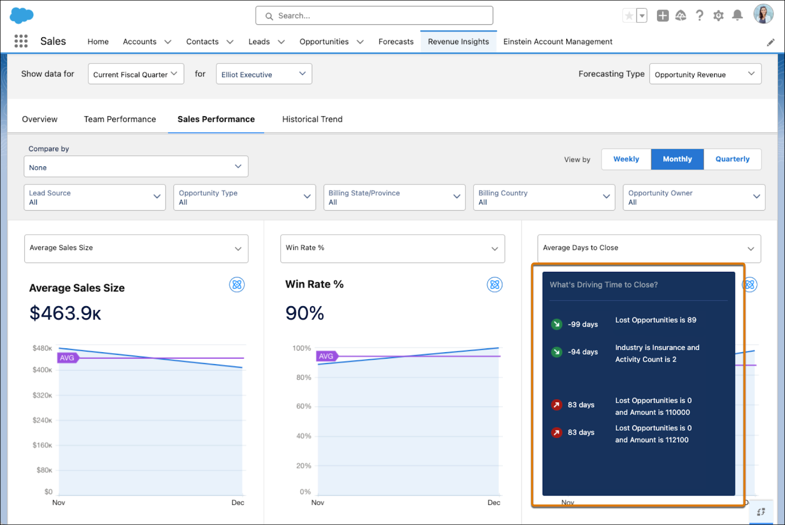 The Sales Performance tab on the Revenue Insights dashboard with details about the top factors impacting important KPIs highlighted.