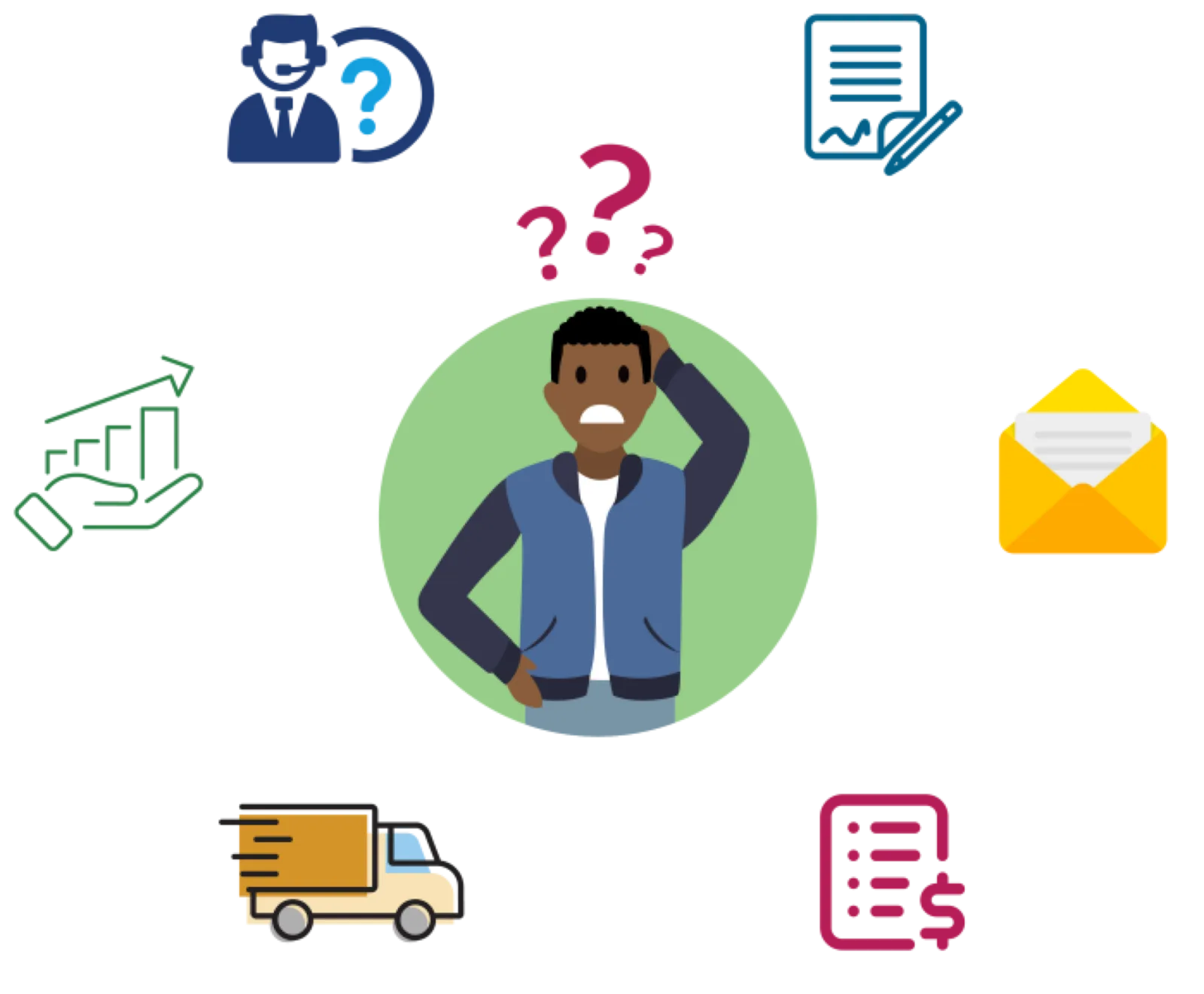 Cliente frustrado debido a soluciones específicas diferentes que no funcionan bien en conjunto.