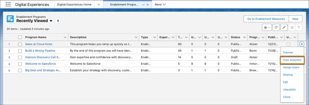 The Enablement Programs page shows the View Analytics option in the dropdown menu for a program.