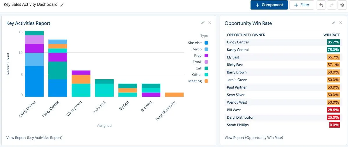 ALT: New dashboard with two components arranged side by side.