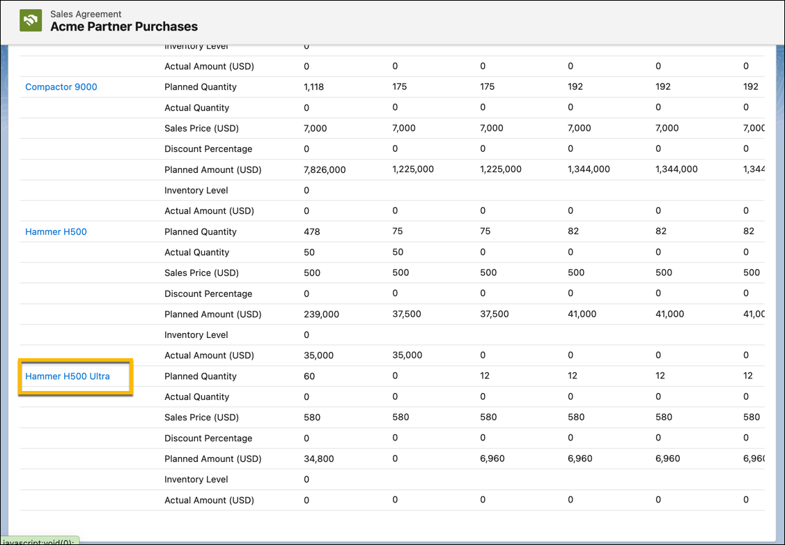 The Agreement Terms tab showing a new product.