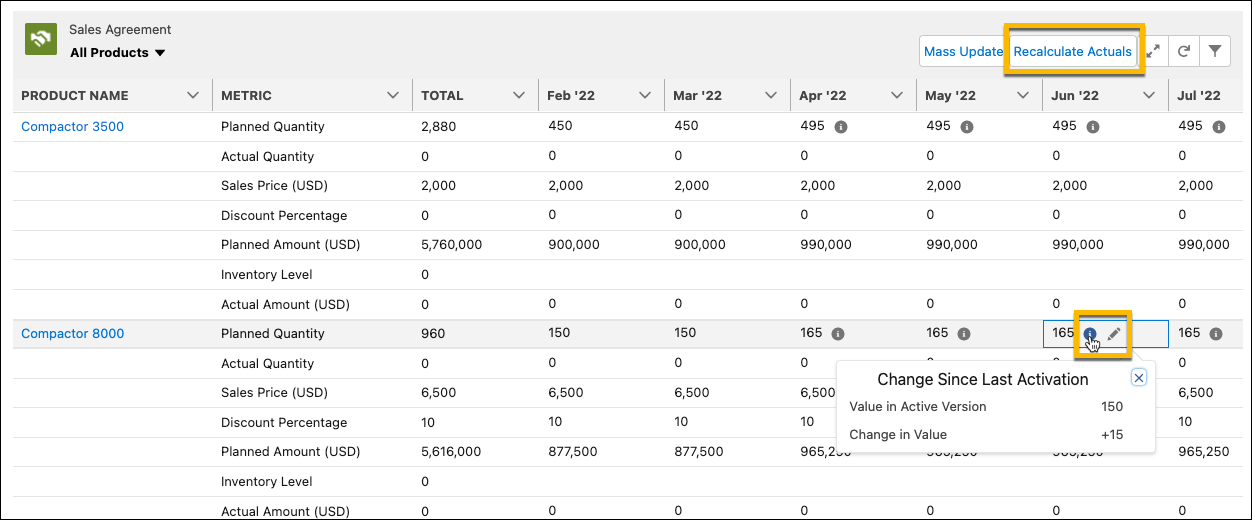 The Agreement Terms tab of a sales agreement showing fields where values have changed and the Recalculate Actuals action.