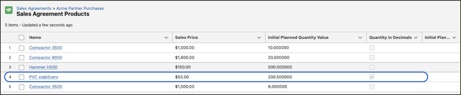 Example of decimal quantities.