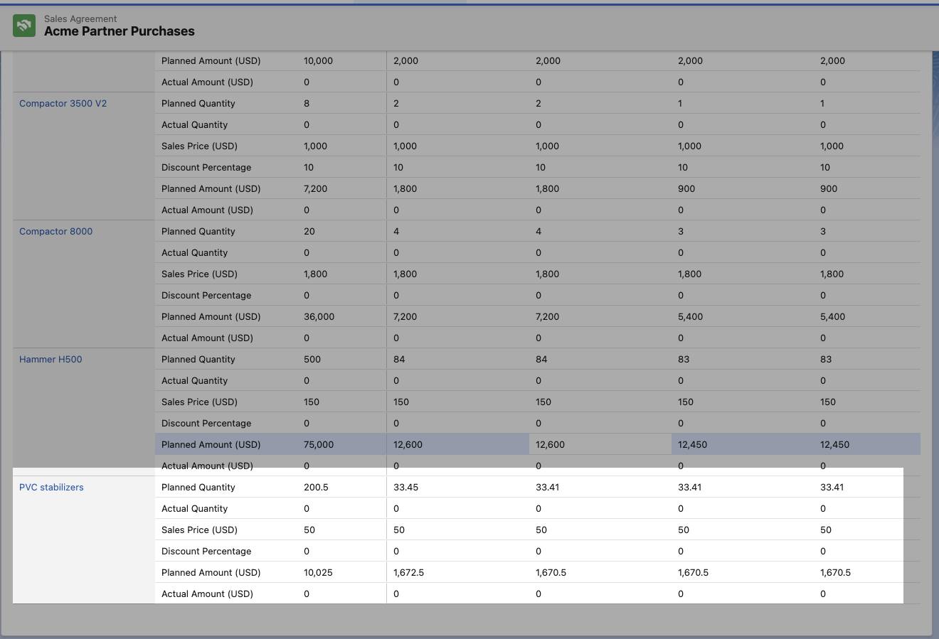 Example of decimal quantities on the Agreement Terms tab.