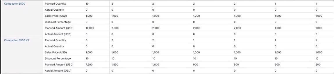 Example of duplicate products.