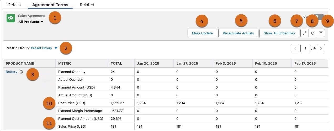 Agreement Terms tab in a sales agreement with UI elements highlighted.