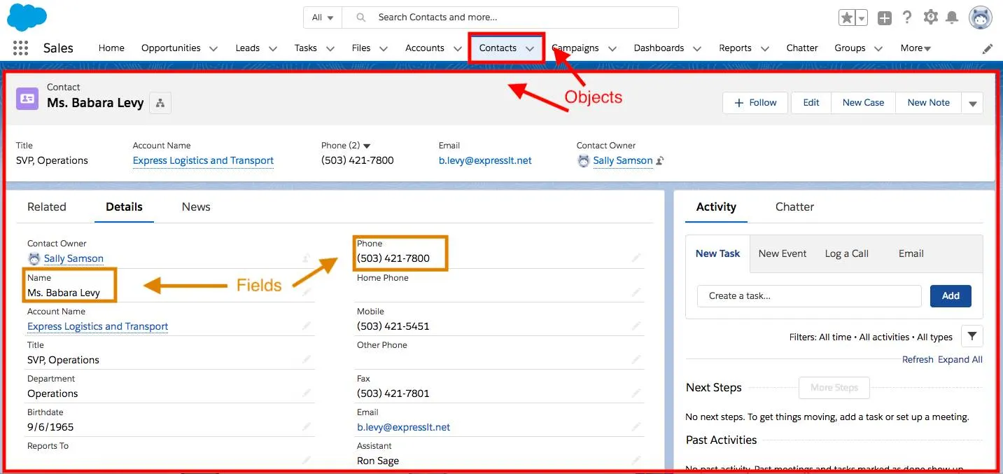 The Contact object page with red boxes highlighting the page and navigation, and orange boxes around two fields on the object.
