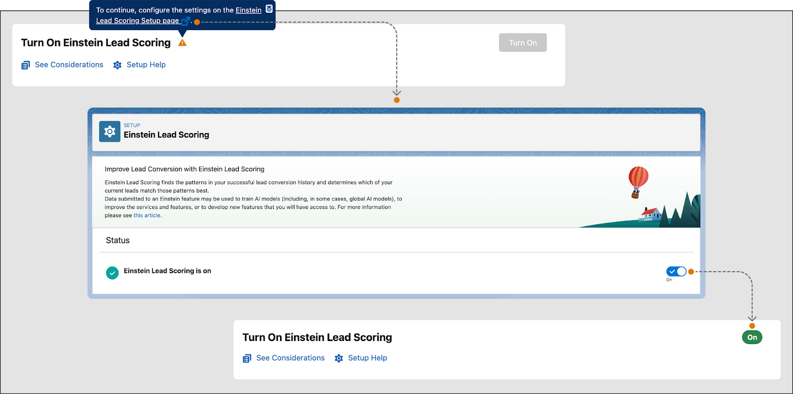 The screens showing how to complete preenablement steps.
