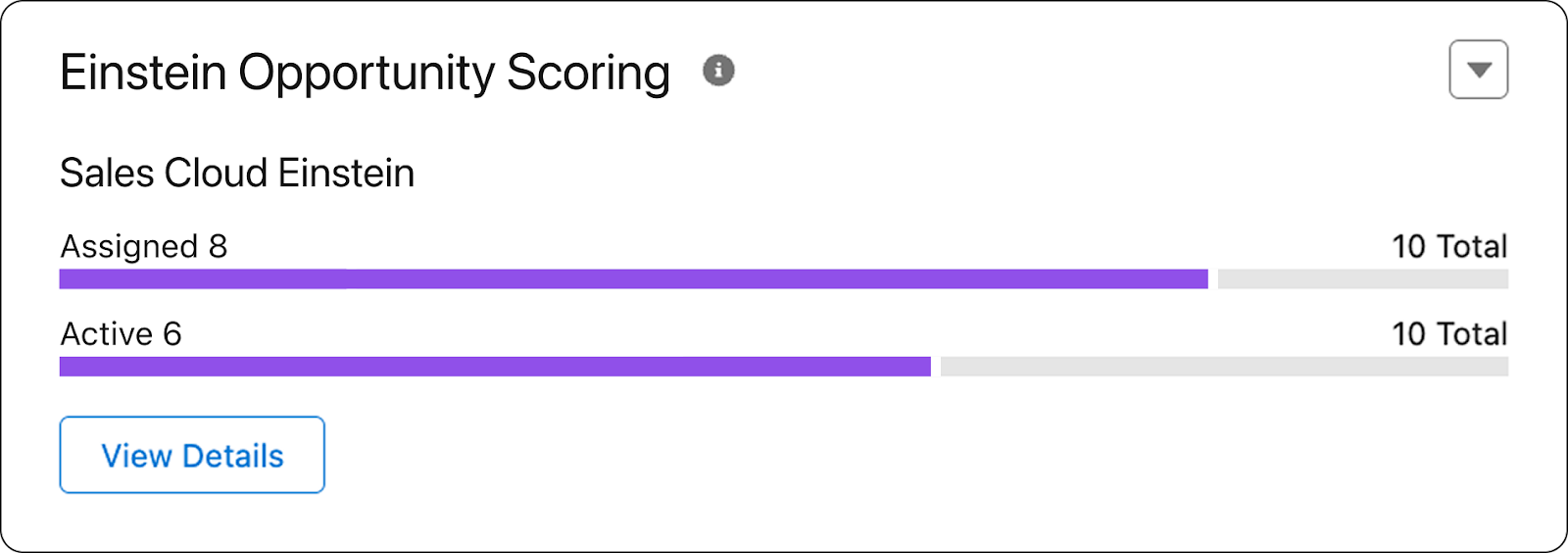 The Feature page showing the usage details for Einstein Opportunity Scoring.