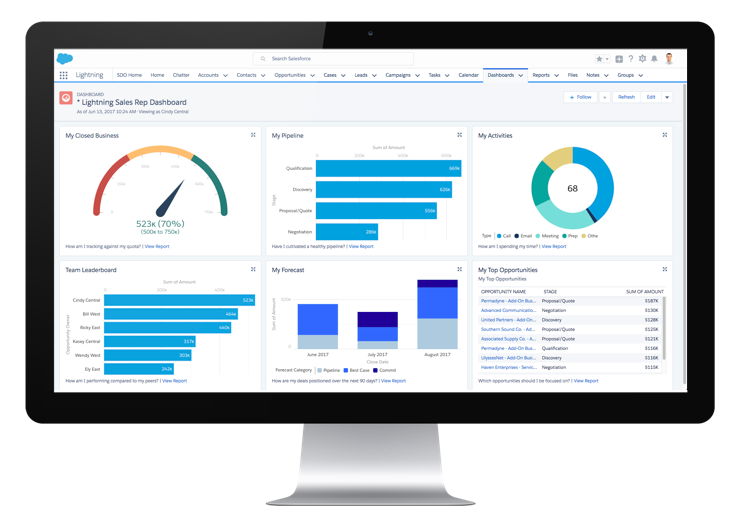 trailhead salesforce