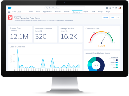 Dashboards help you visualize your most important metrics.