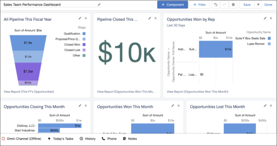Example dashboard highlighting sales team performance.