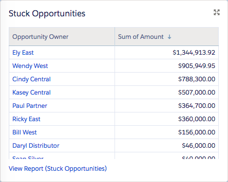 Stuck Opportunities dashboard component