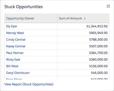 Stuck Opportunities dashboard component