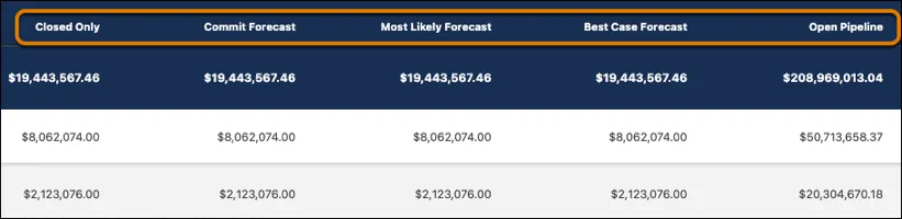 Forecasts page with forecast categories highlighted.