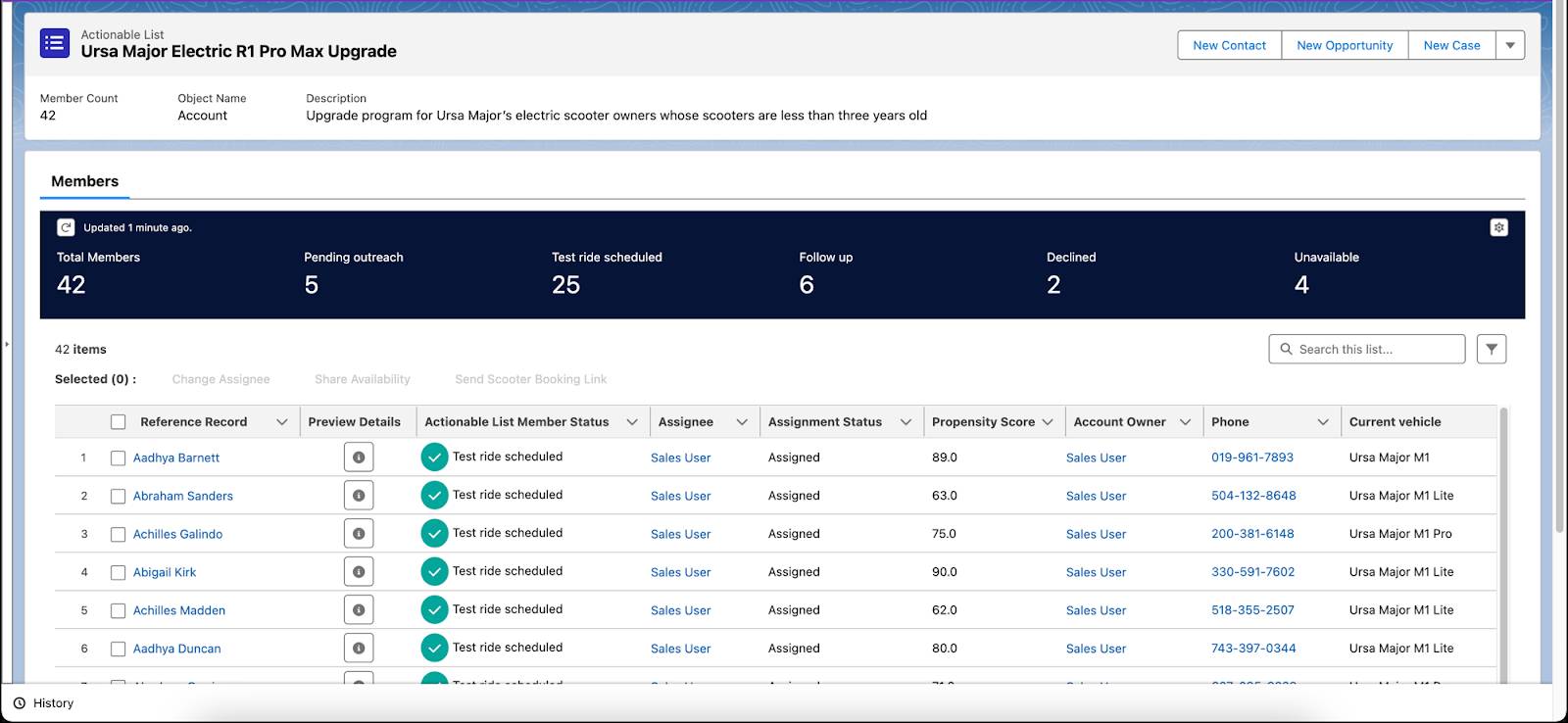 The Actionable List Members page.