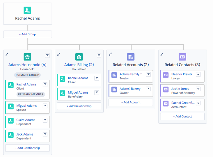 A screenshot of the Client Relationship Map, which shows that Miguel Adams is the spouse of Rachel Adams