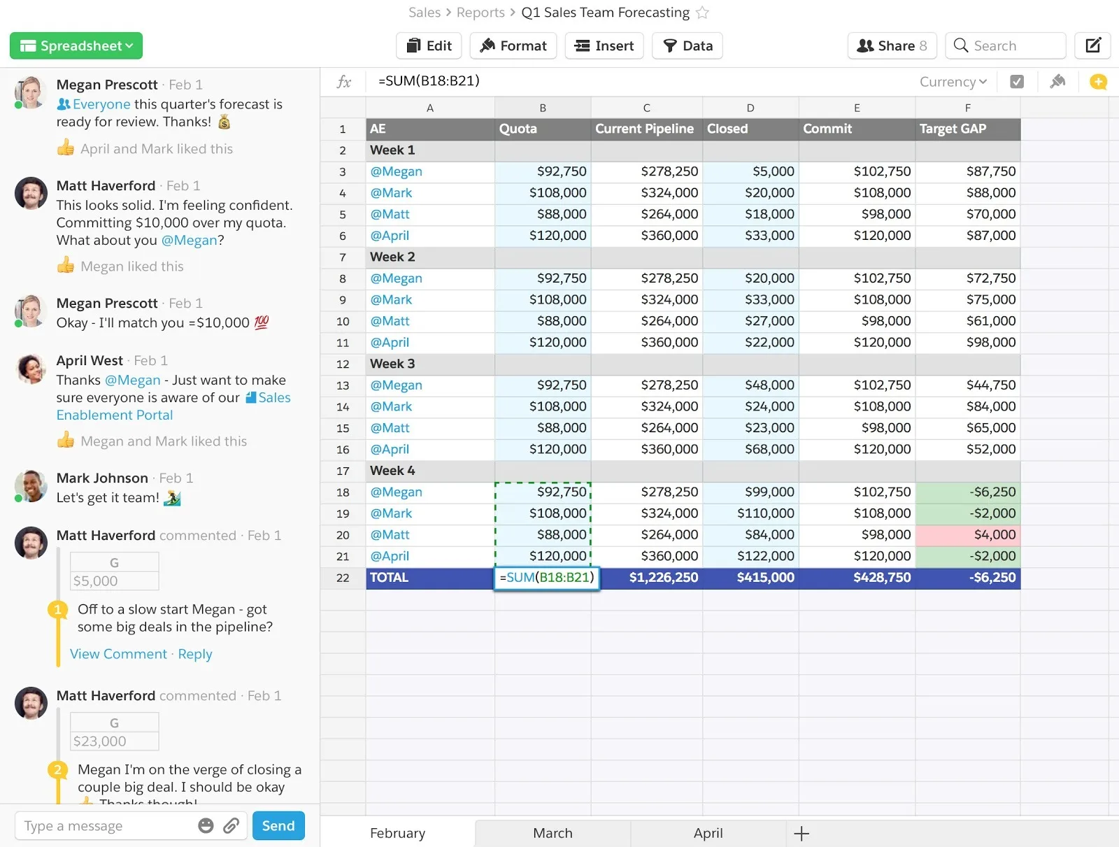 Tabla de Quip con el progreso de los representantes en cuanto a las cuotas y los objetivos de las oportunidades en curso