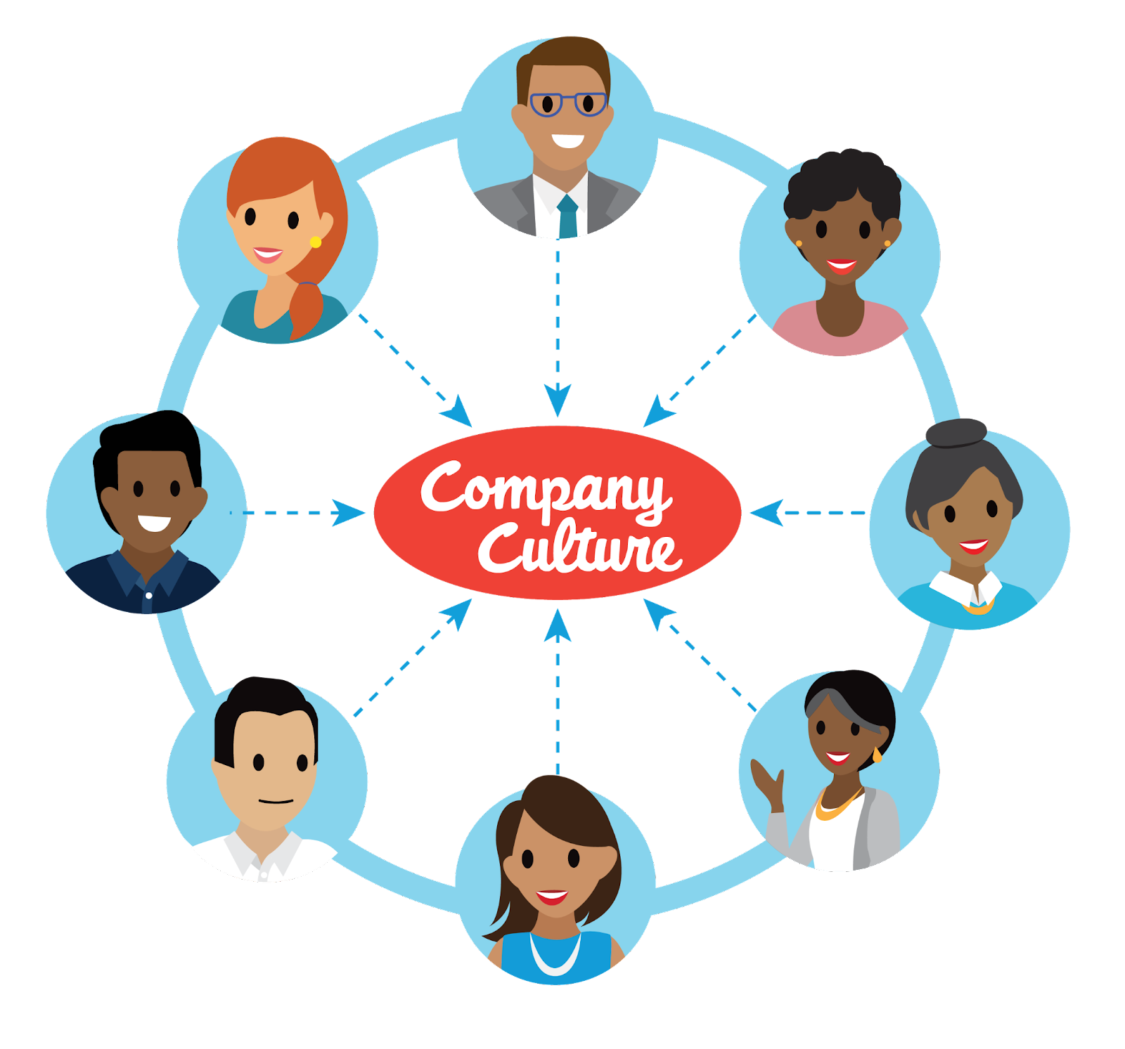Un ovale rouge avec les mots « Culture d’entreprise », entouré d’un groupe diversifié de professionnels. Des flèches bleues pointent de chaque personne vers l’ovale rouge.