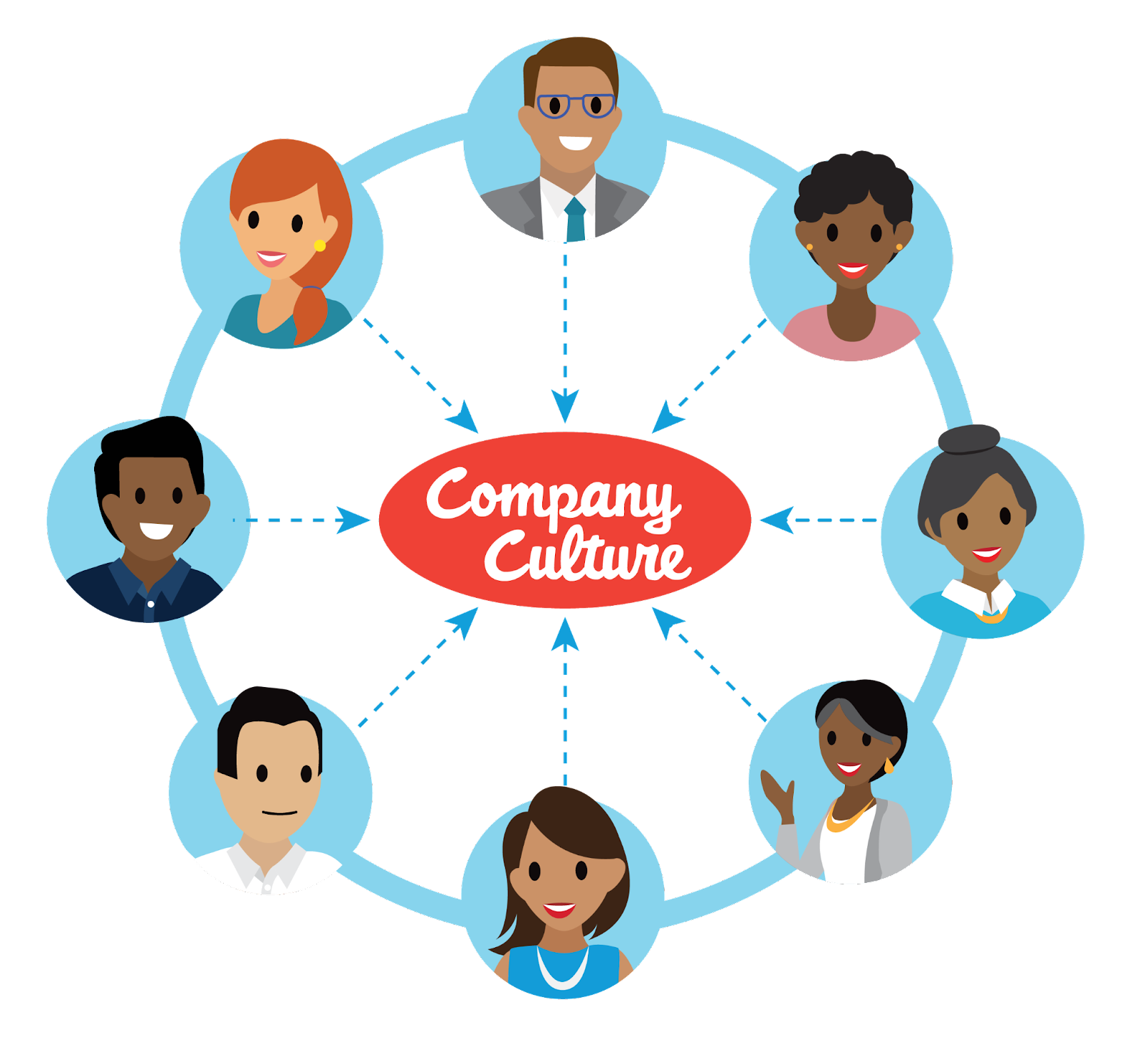 Uma elipse vermelha com as palavras "Cultura da Empresa", cercada por um grupo diversificado de profissionais. Setas azuis apontam de cada pessoa para a elipse vermelha.