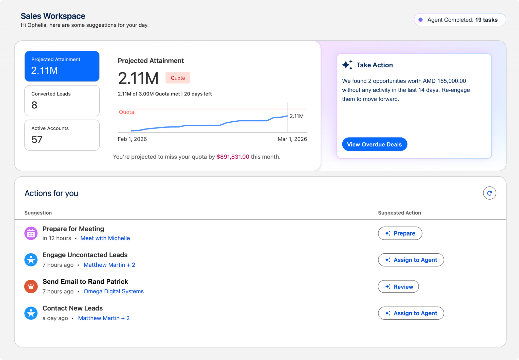 The Sales Workspace page includes account dashboards and suggested actions.