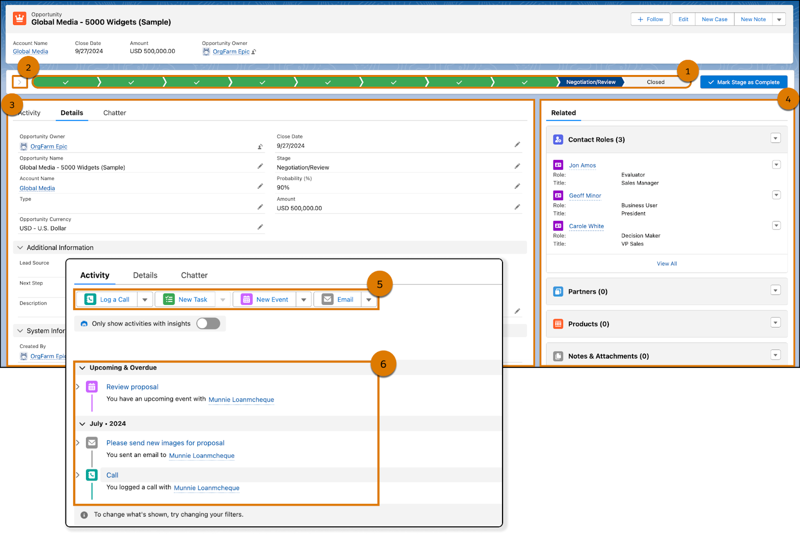 Espace de travail des opportunités