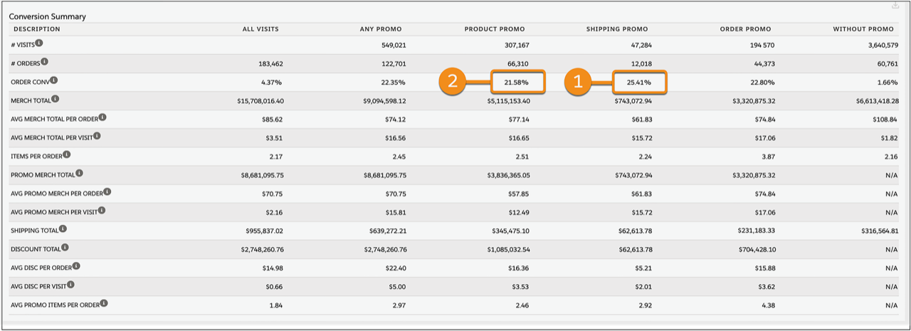 Conversion Summary Table