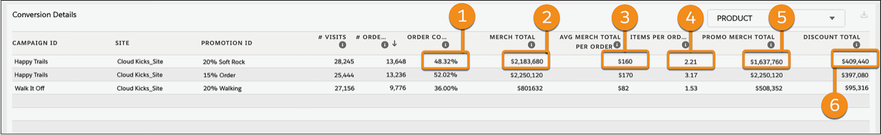 Conversion Detail Table