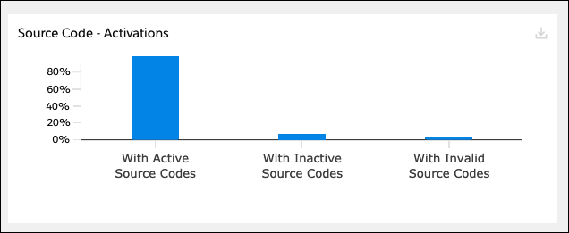 [Source Code Activations (ソースコード - アクティブ化)] グラフ