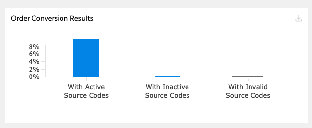 [Order Conversion Results (注文コンバージョンの結果)] グラフ