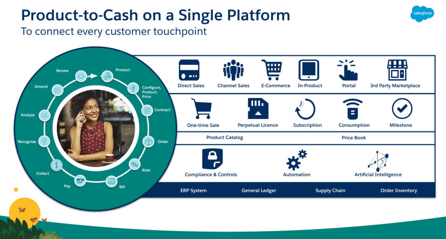 The lead-to-cash lifecycle is fully supported and native on Salesforce.