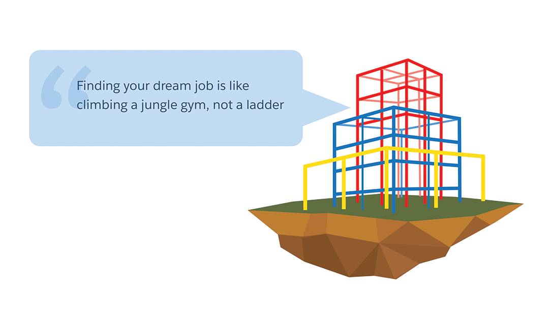 Learn About Nontechnical Careers at Salesforce Unit | Salesforce