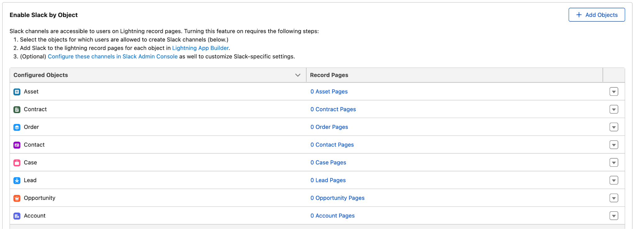 Channel configuration table