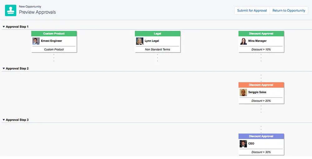 営業担当は見積の承認を申請する前にステップをプレビューできます。