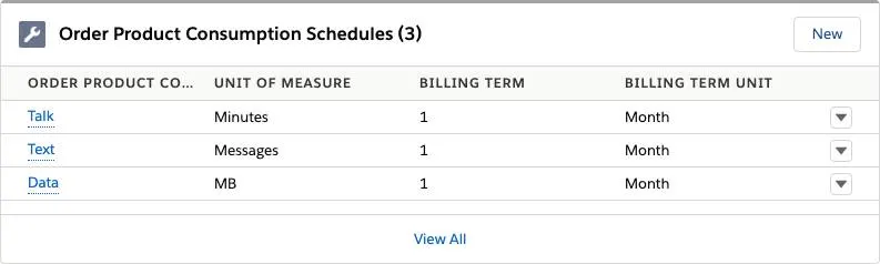 Order Product Consumption Schedules related list