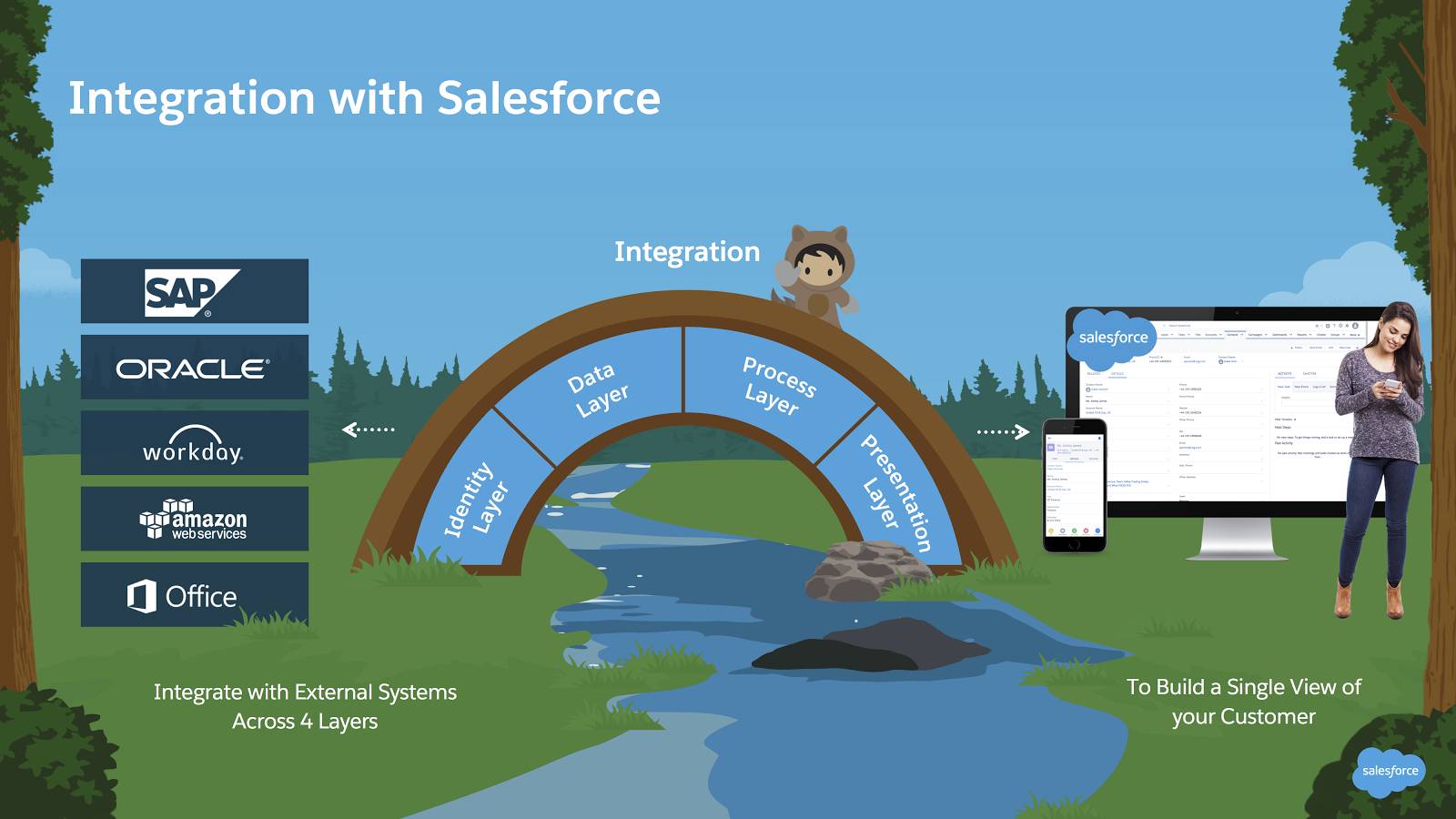 salesforce platform app builder dumps 2021 salesforce platform app builder dumps 2021